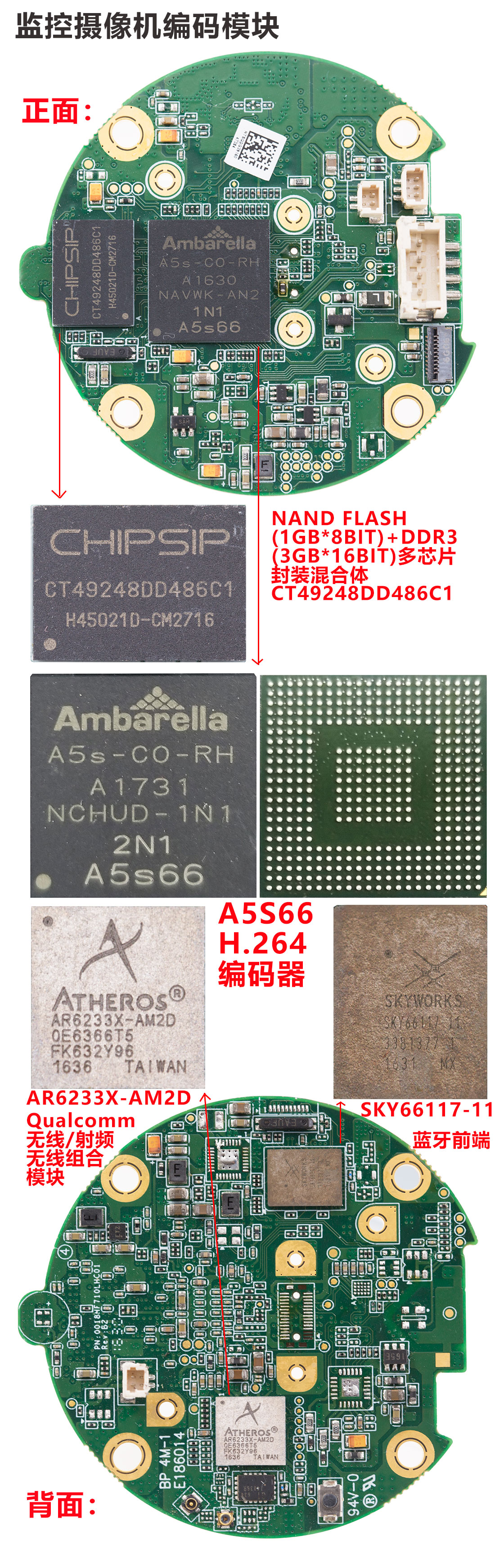 安霸代理商，安霸经销商，安霸芯片性能，安霸监控摄像机编码器价格，安霸代理商电话，A5S66分销商，A5S66规格书，A5S66图片，A5S66价格，A5S66代理商，安霸A5S66摄像机行车记录仪主控DSP编码芯片,CT49248DD486C1 1GB nand flash+3GB DDR3多芯片封装混合体价格分销商代理商规格书,AR6233XAM2D现货,SKY66117-11现货，A5S66安防监控摄像机模组，可拆A5S66再利用