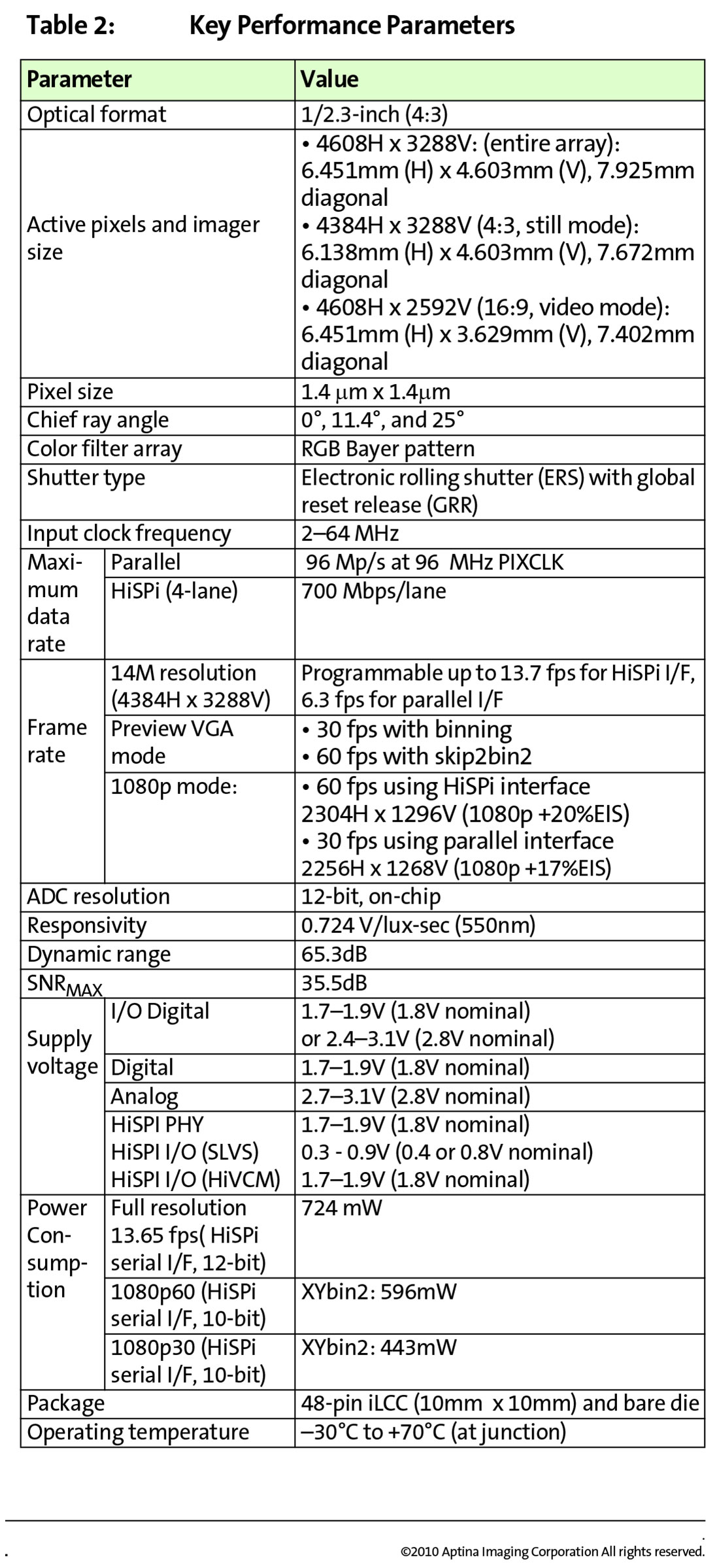 MT9F002I12-N4000, ANSI 14MP image sensor, industrial camera image sensor, industrial camera photosensitive chip, 14M image sensor, 14 megapixel image sensor, 14M photosensitive chip, 11.4° CRA,HISPI interface sensor,12° Chief Ray Angle sensor，original MT9F002