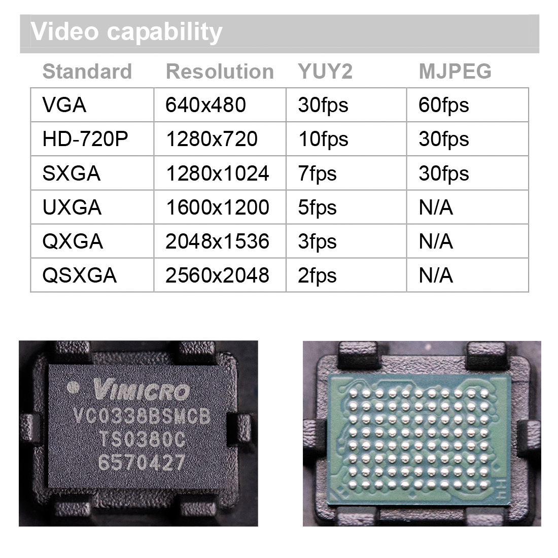 VC0338BSMCB,中星微Vimicro, PC CAMERA摄像头处理器,超小型封装，BGA88，USB2.0主控IC