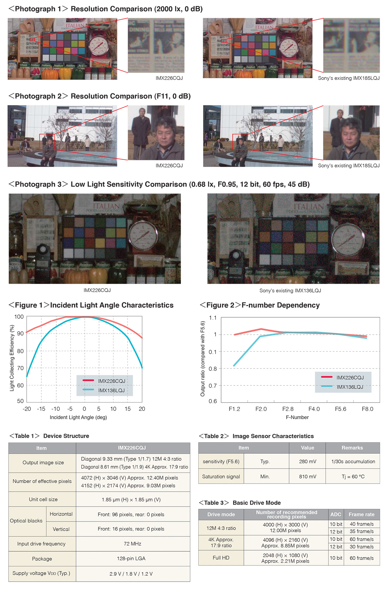 IMX226CQJ, SONY IMAGE CMOS SENSOR,1/1.7-inch CMOS, 12.40Mp SENSOR, Color CMOS Image Sensor ,for 4K security camera, for industrial camera， 索尼背照式CMOS图像传感器，安防摄像机传感器，1/1.7工业相机图像传感器，4096X2160@60FPS camera sensor，Back-illuminated CMOS