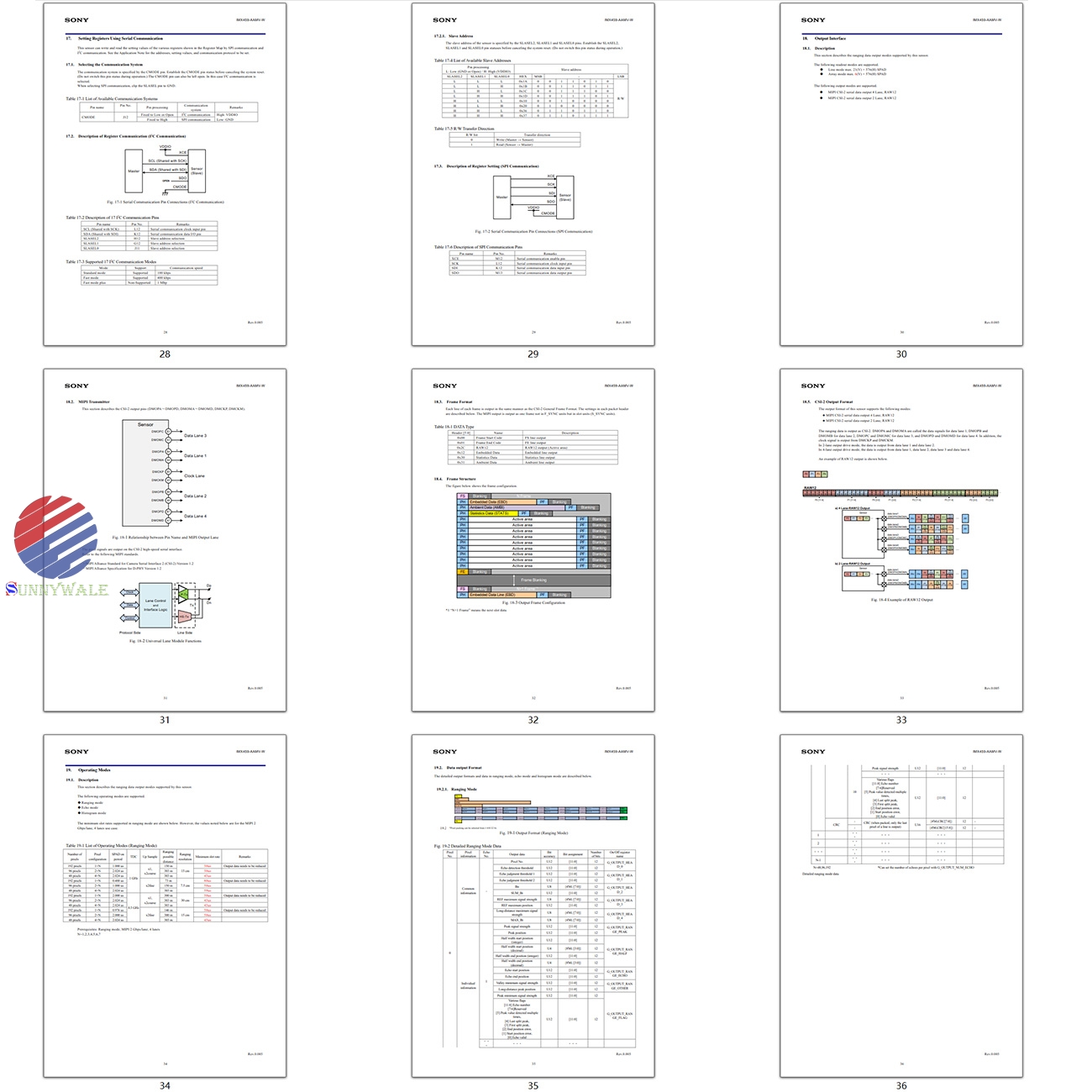 IMX459 integrated datasheet