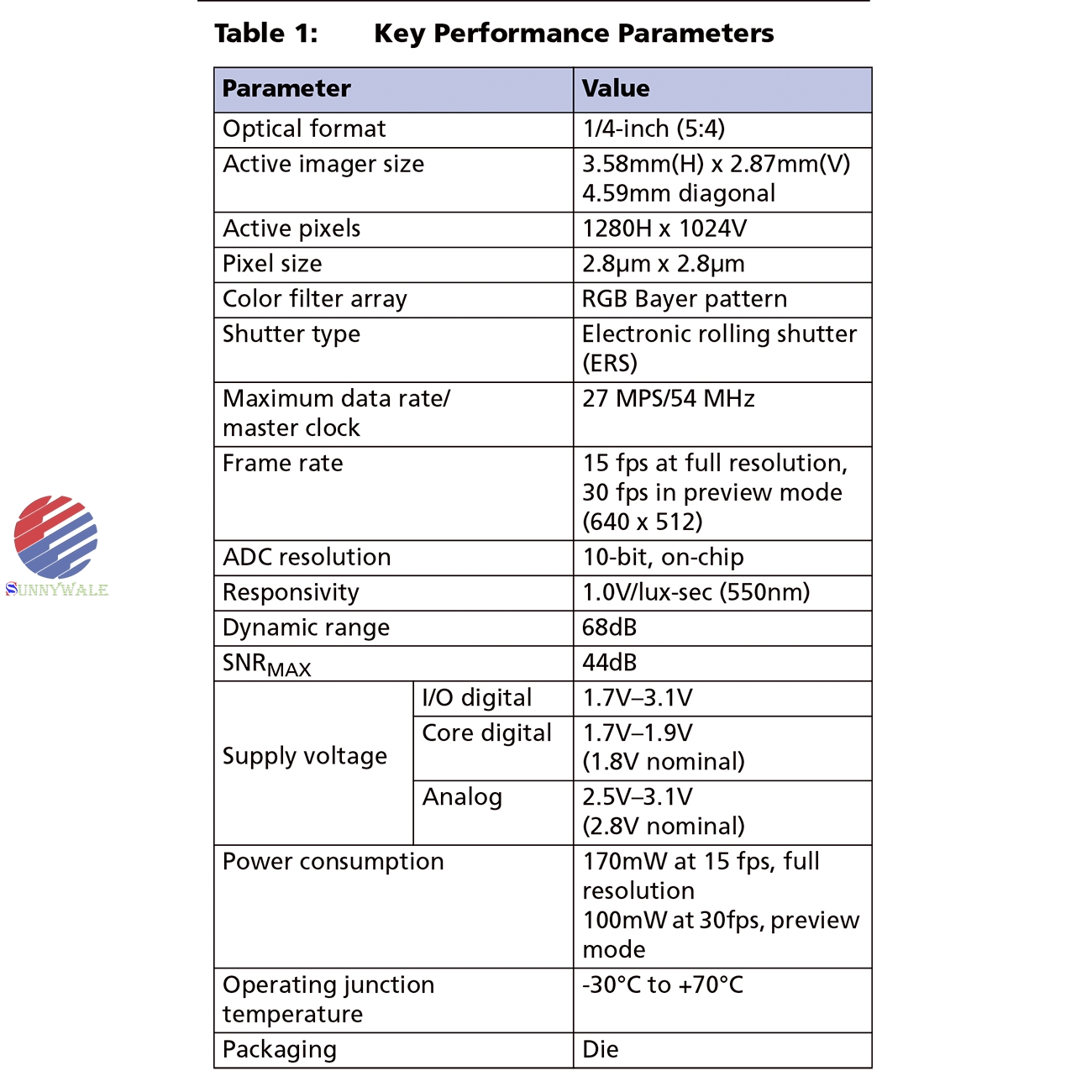 5:4 system-on-chip SOC