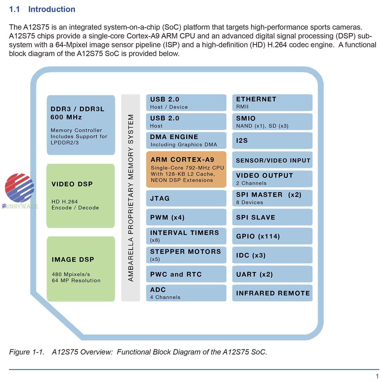 Ambarella ARM cortex-A9 CPU