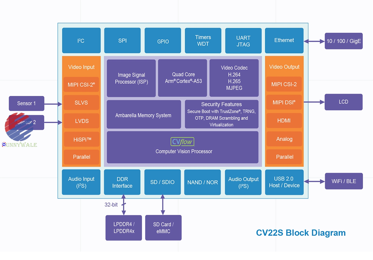 security IP camera visual image 4K processor