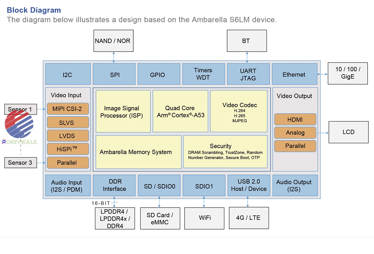 10 nm process security surveillance camera chip