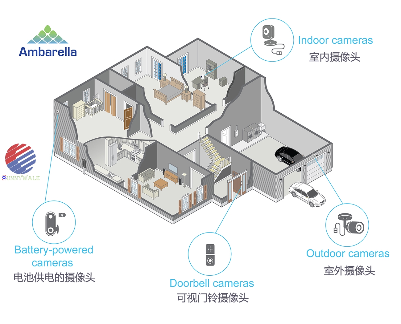 high-end security camera video processor