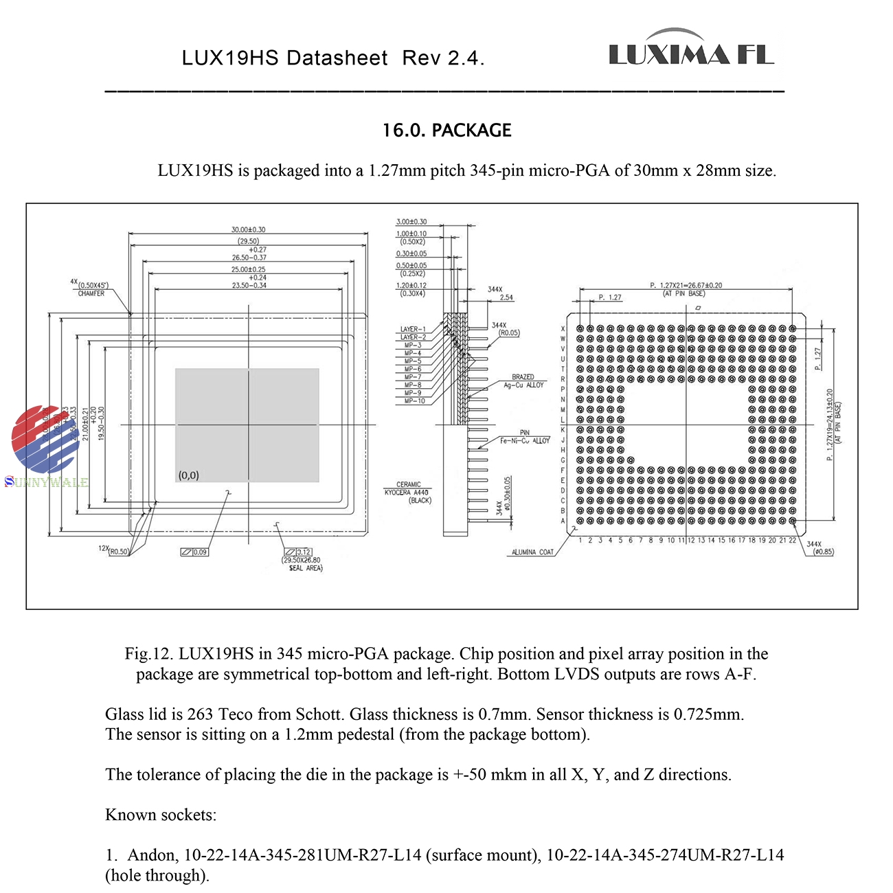 LUXIMA  4/3 image sensor