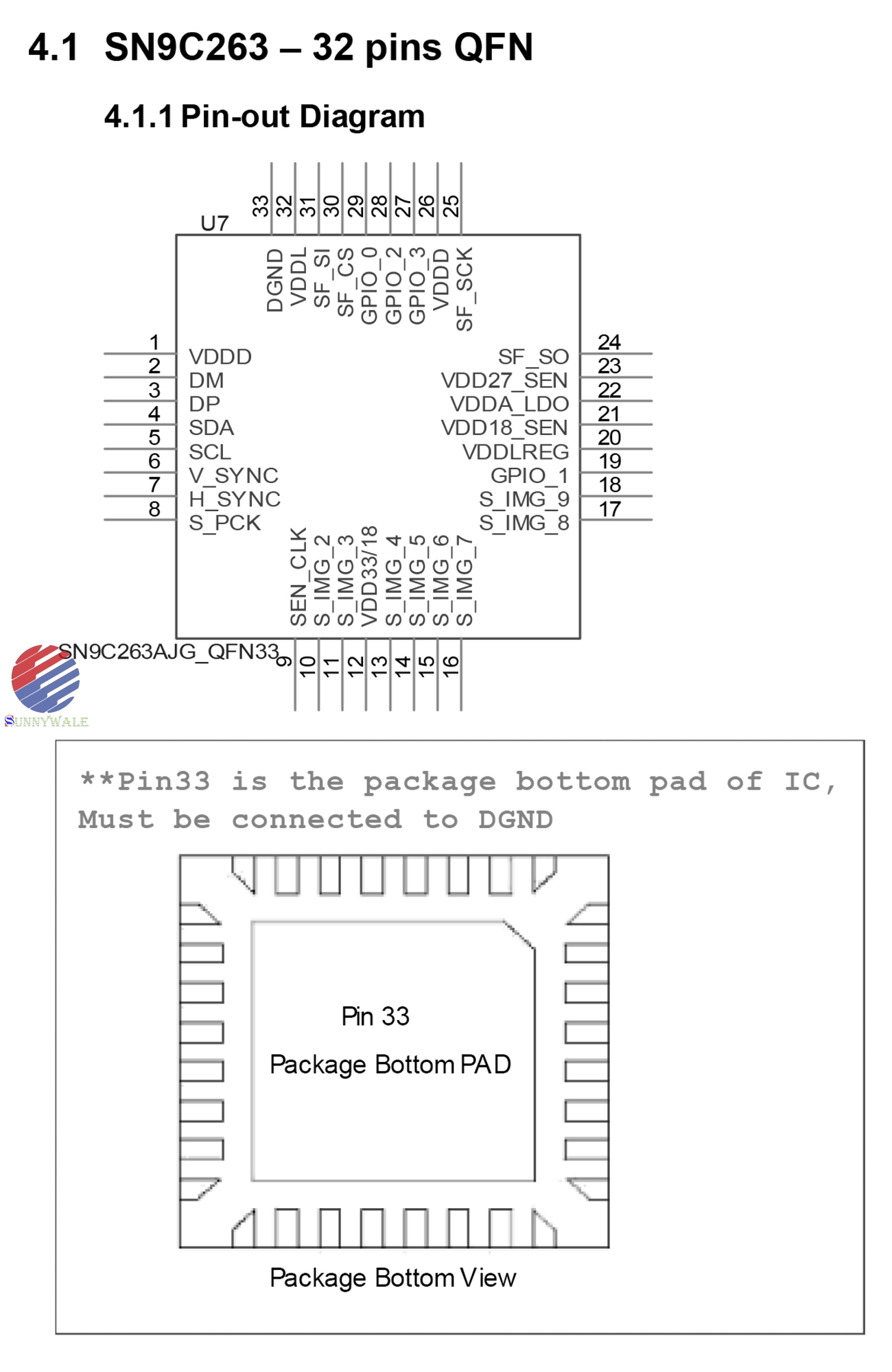 YUV2 sensor image data format